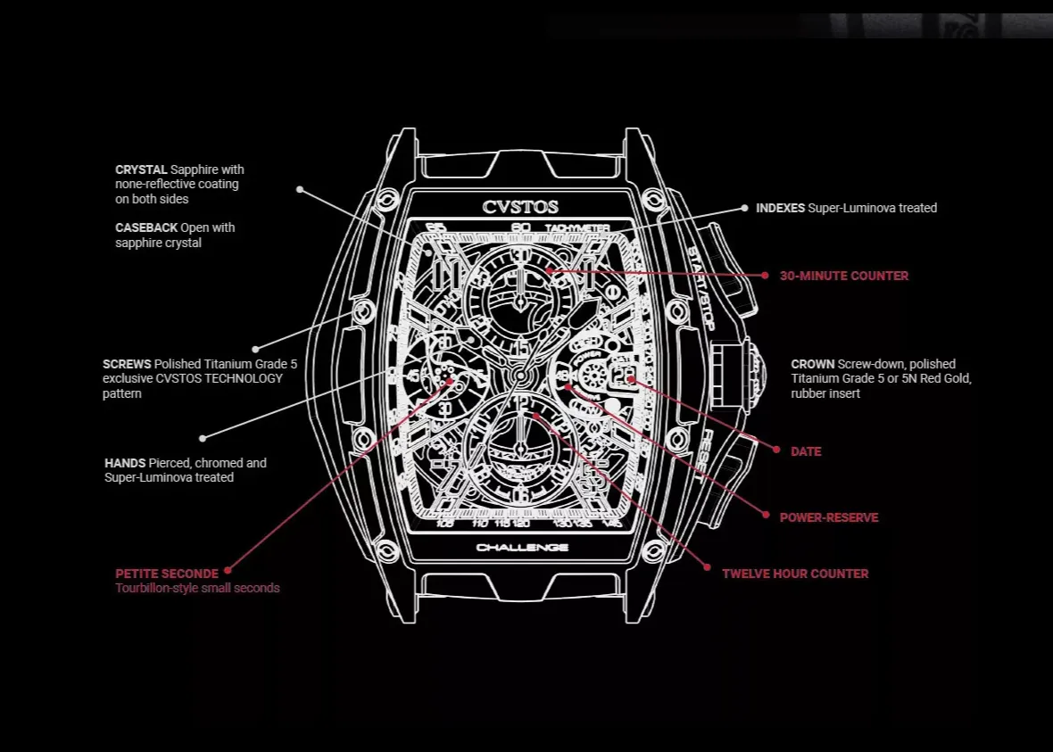 CVSTOS - Chronograph-S Black Brancard Titanium | Red